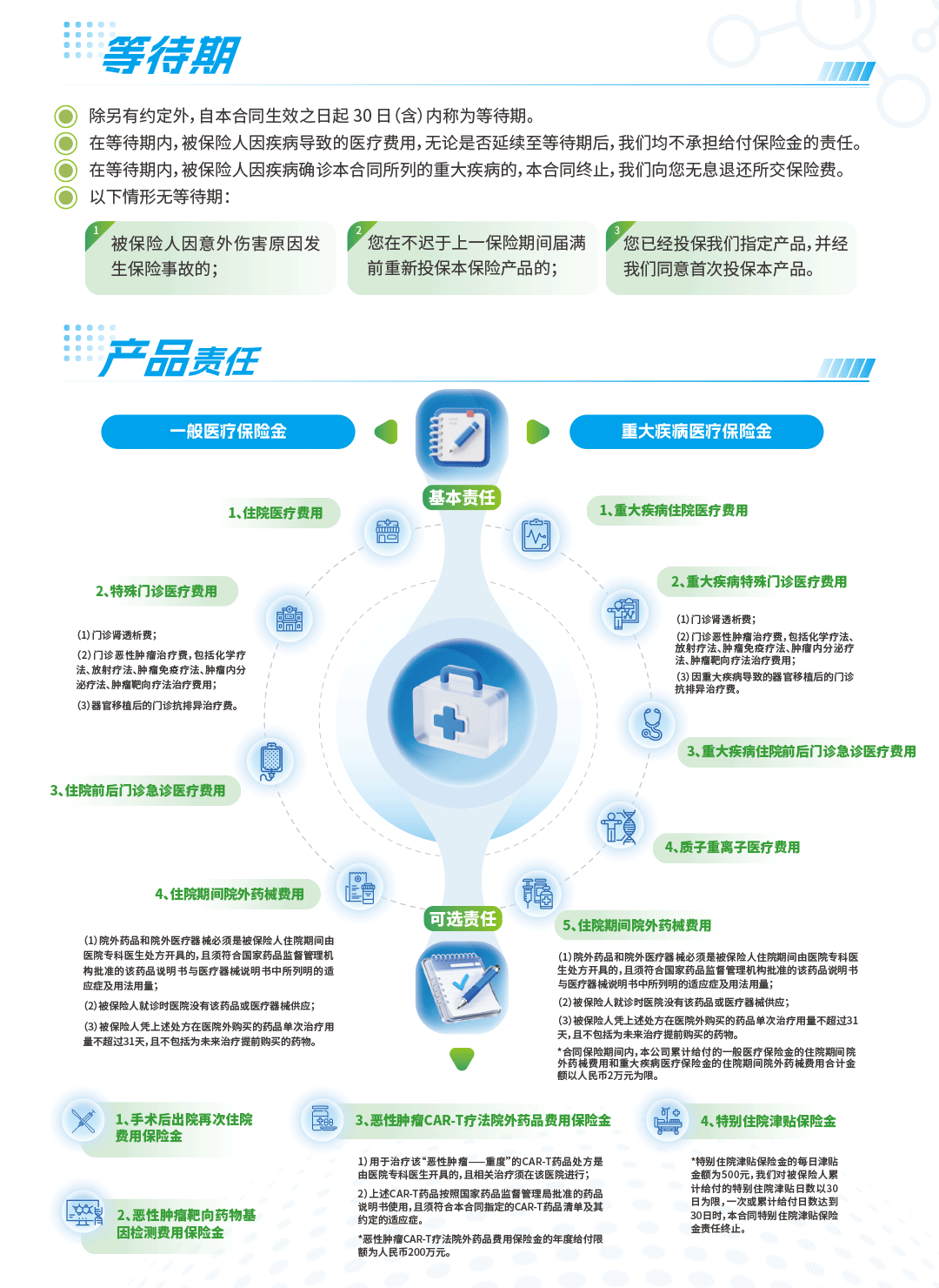 欧亿体育人寿优医保3.0-PC端_02.png